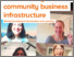 [thumbnail of PTC_Coordinating_Community_Business Infrastructure.pdf]