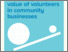 [thumbnail of WP-2020-06-Assessing the value of volunteers in community businesses.pdf]